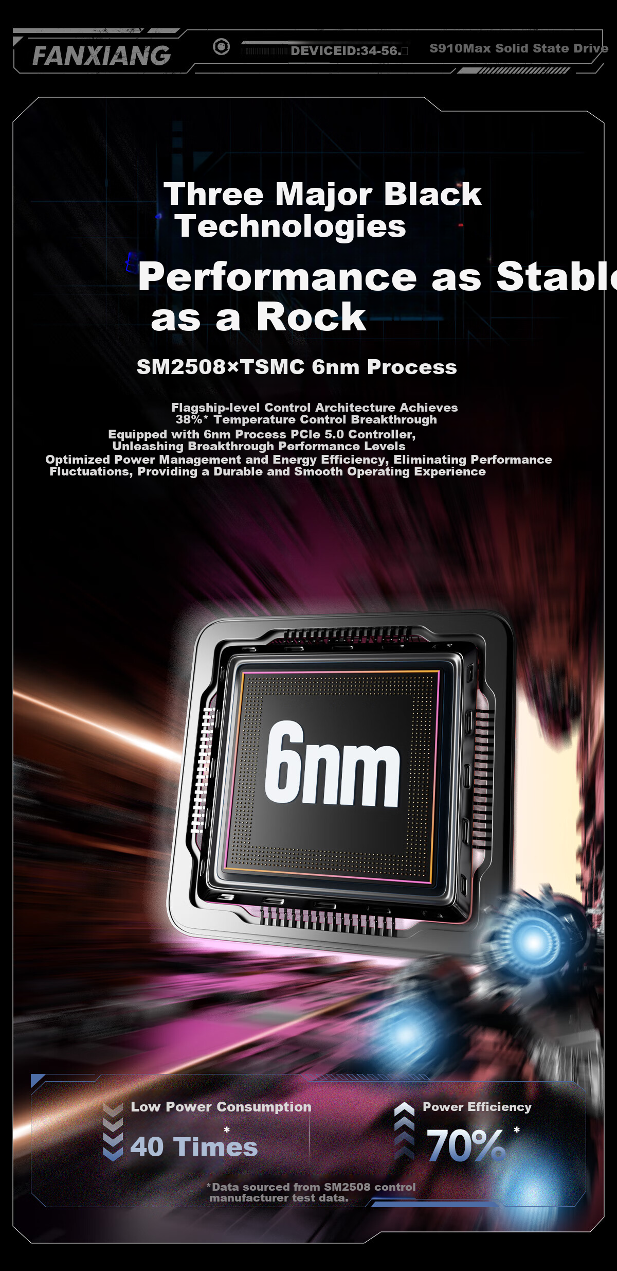 FANXIANG 2TB SSD Solid State Drive M.2 Interface NVMe Protocol PCIe5.0 Independent Cache High-Speed Gaming S910Max Read Speed up to 14000MB/s 5
