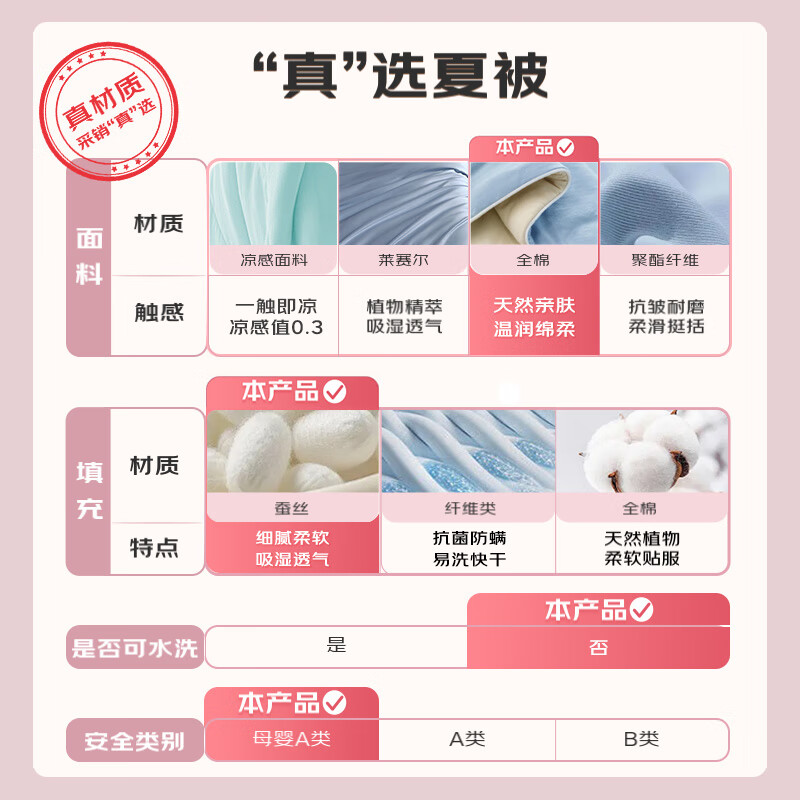 Luolaikids Silk Quilt, Maternal And Infant Class A Pure Cotton Washable Silk Summer Quilt, Kindergarten Single Bedding Core 120*150