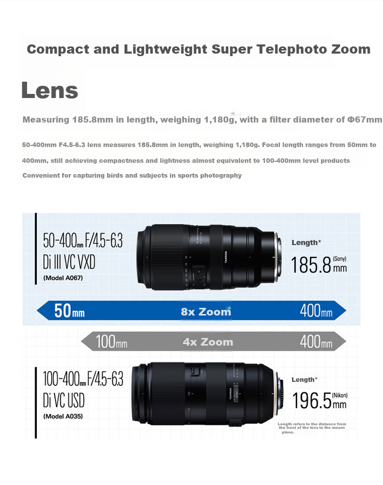 Tamron A067Z 50-400mm F/4.5-6.3 Di III VC VXD Anti-Shake Portrait Concert Super Telephoto Full-Frame Mirrorless Lens (Nikon Z-Mount) 4