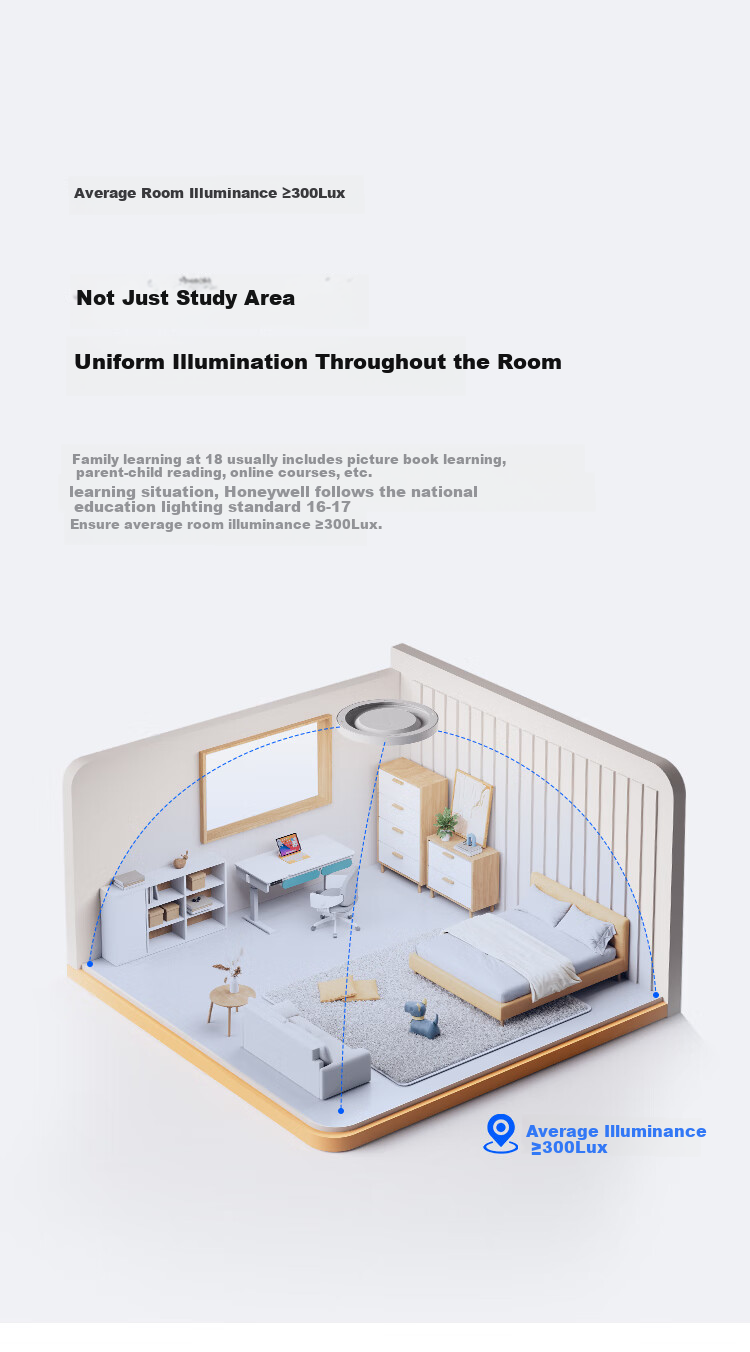 Honeywell All-Inclusive Bedroom Ceiling Light Eye Protection LED Full Spectrum Lamp 03BPlus for Children's Study Room 4