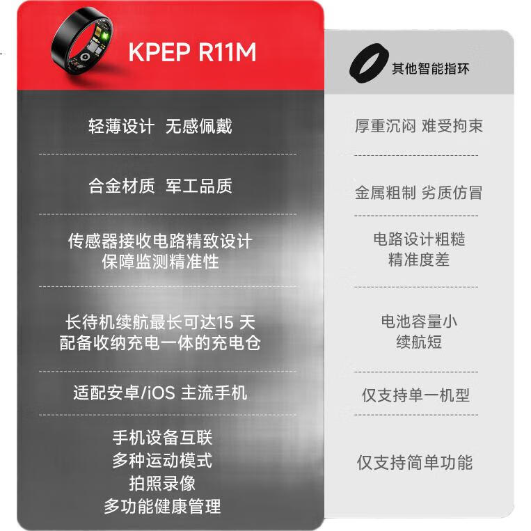 Умное кольцо KPEP [Medical Flagship] для мониторинга здоровья, водонепроницаемое, тонкое, с защитой от царапин, для мужчин и женщин, унисекс, спортивное, с Bluetooth
