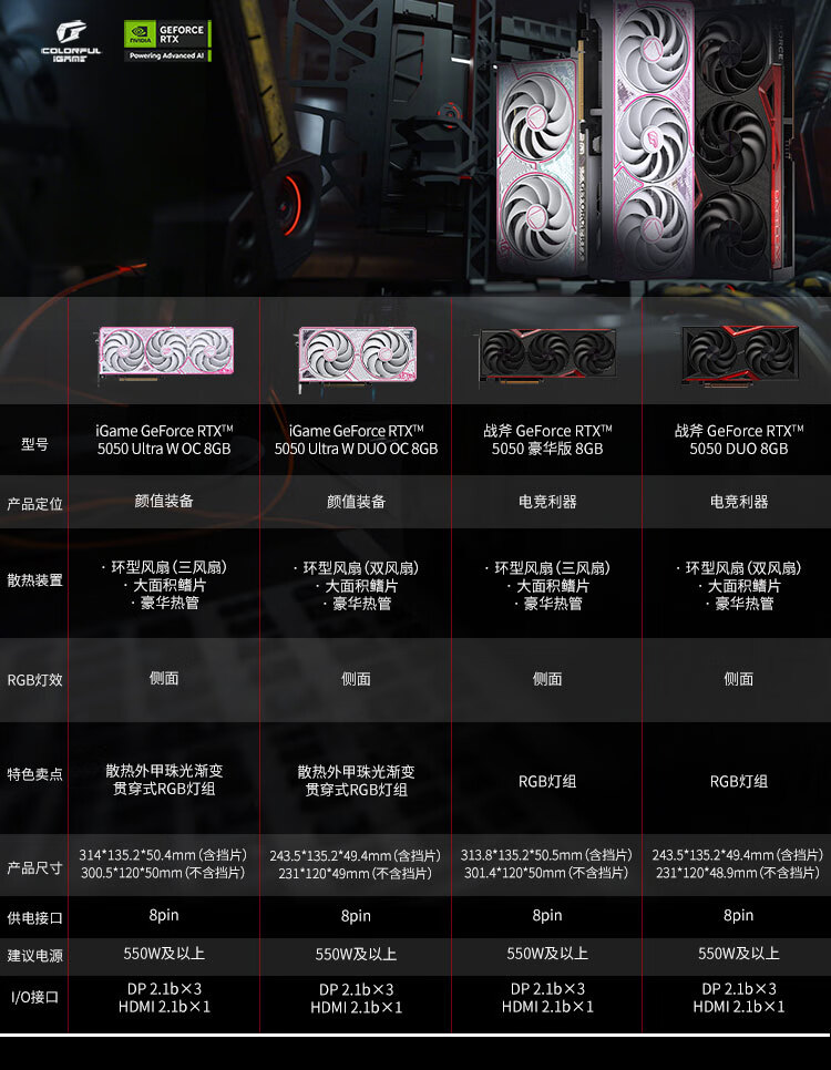 Colorful IGame GeForce RTX 5050 Ultra W DUO OC 8GB DLSS 4 Gaming Graphics Card for E-Sports, Ray Tracing, And Game Desig 1