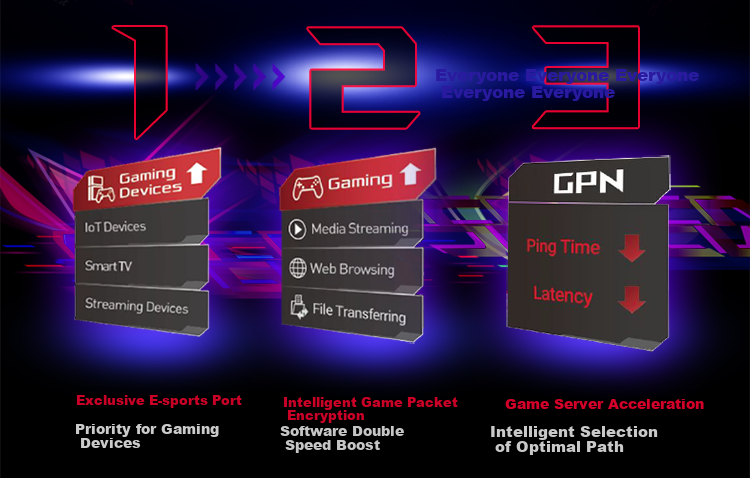 ROG [Renewal Subsidy] ROG Cube Tri-Band 10 Gigabit Gaming Distributed Parent-Child Router | Whole-House WiFi 6 Set, Gigabit Wireless Aimesh Flexible Routing System 12