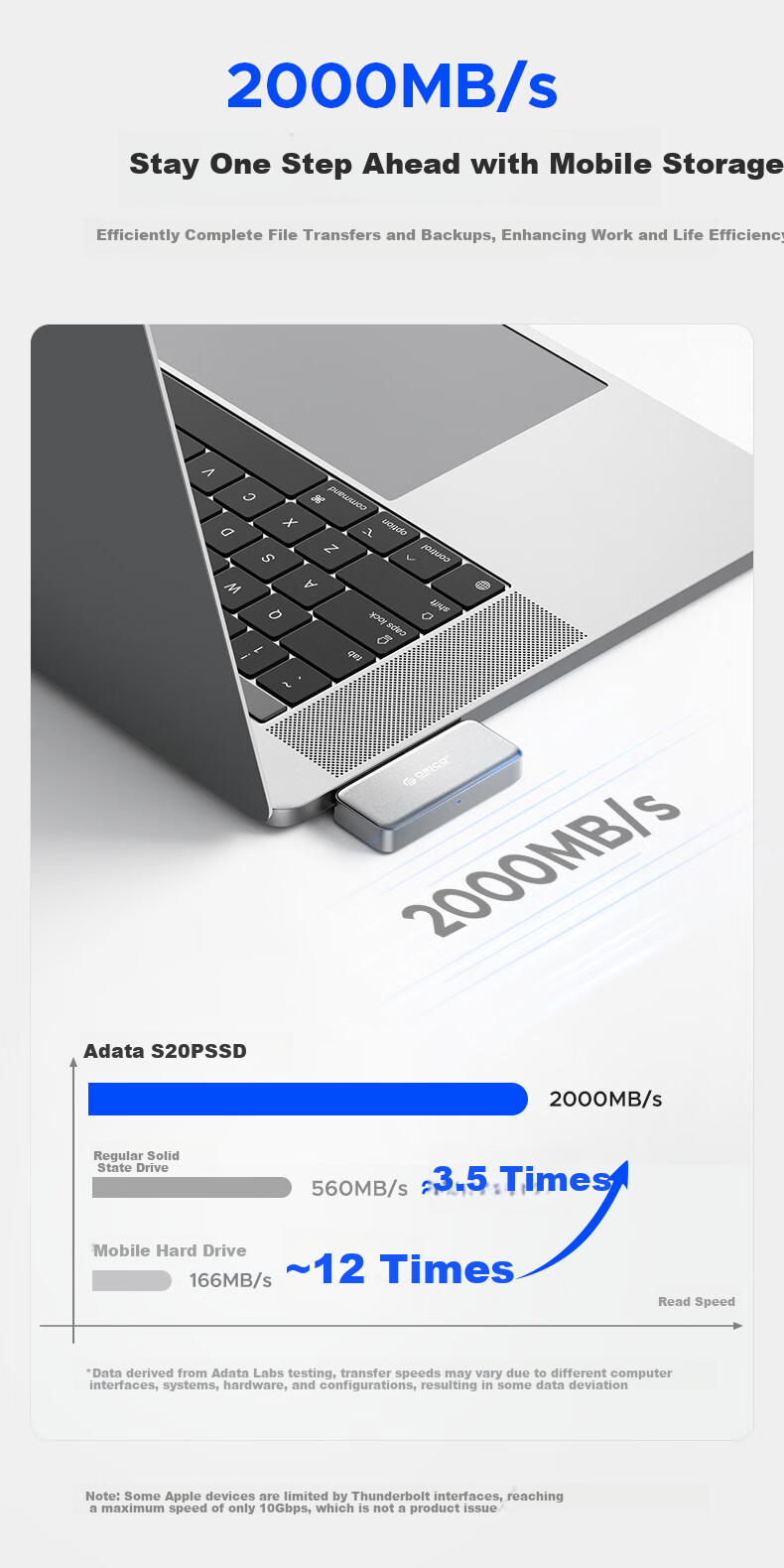 ORICO 512GB Magnetic Portable SSD BookDrive Compatible with MacBook Pro Laptop, IPhone 17/16 Apple Phone PD Power Supply 1050MB/s P10PLUS 8