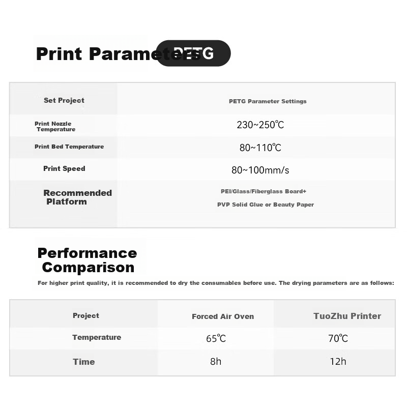 Kaimaier PETG 3D Printing Filament, 1.75mm Diameter, Net Weight 1kg, Suitable for Tuozhu P1 And A1 Series, Creative 3D Printing, Shanjiao, Deluoku, 3D Printer Consumables, Blue