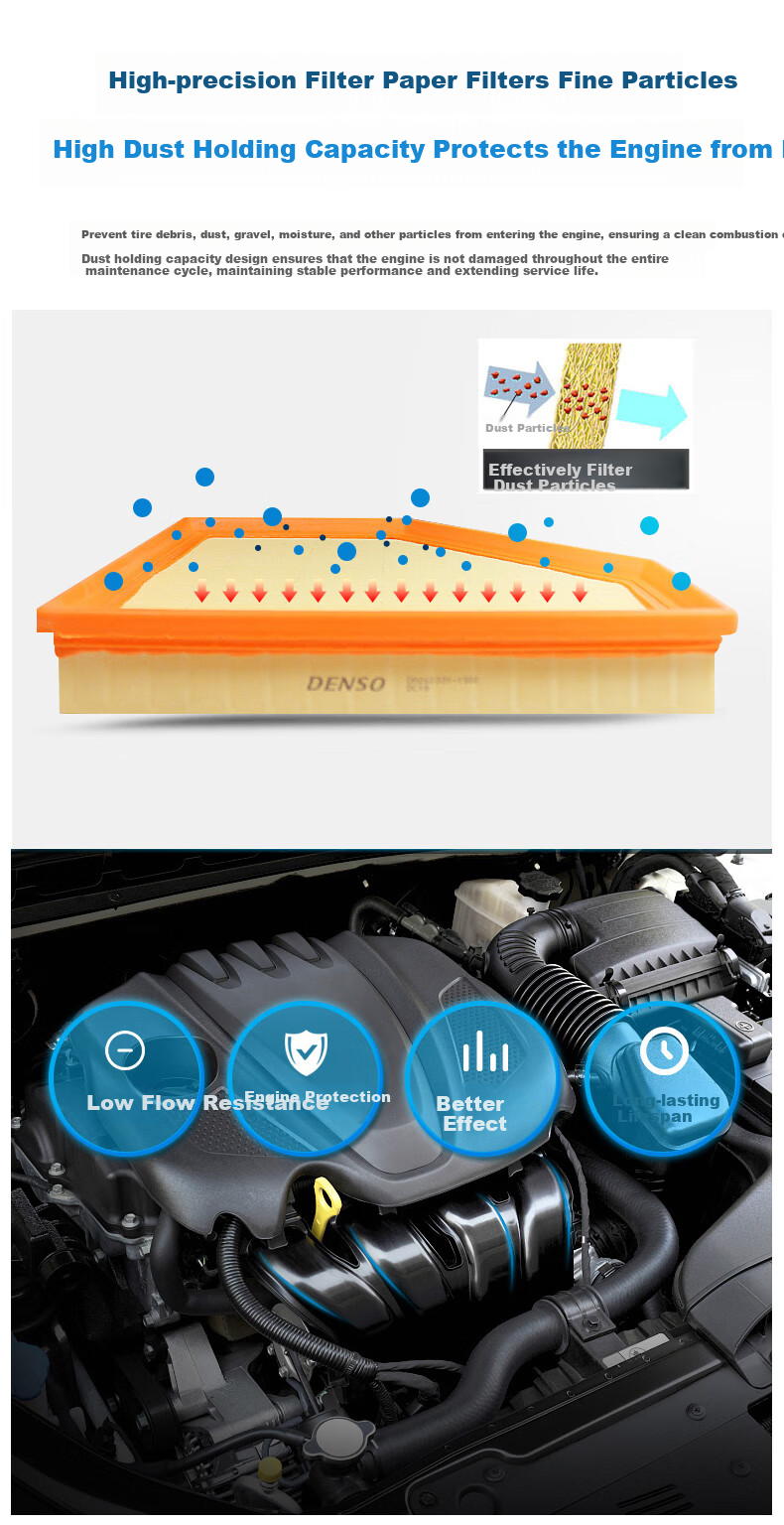 DENSO Air Filter 260331-2080, Compatible with 2019+ Leiling And Corolla Hybrid 1.8L Models 5