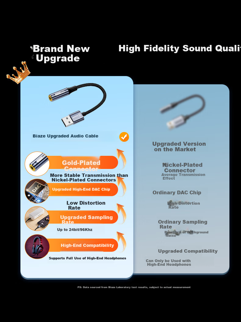 BIAZE [96KHZ/DAC Chip] USB to 3.5mm External Sound Card Headphone Microphone Two-In Converter Audio Adapter for Computer PS4/5 to Connect Speakers 1