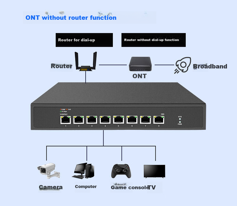 Xiliweishi 8-Port Full 10G Ethernet Switch, Layer 3 Managed, 10G High-Speed Splitter, Network Switch for Home And Enterprise Use, VLAN, LACP Dynamic Aggregation Switch SR-ST3008 7