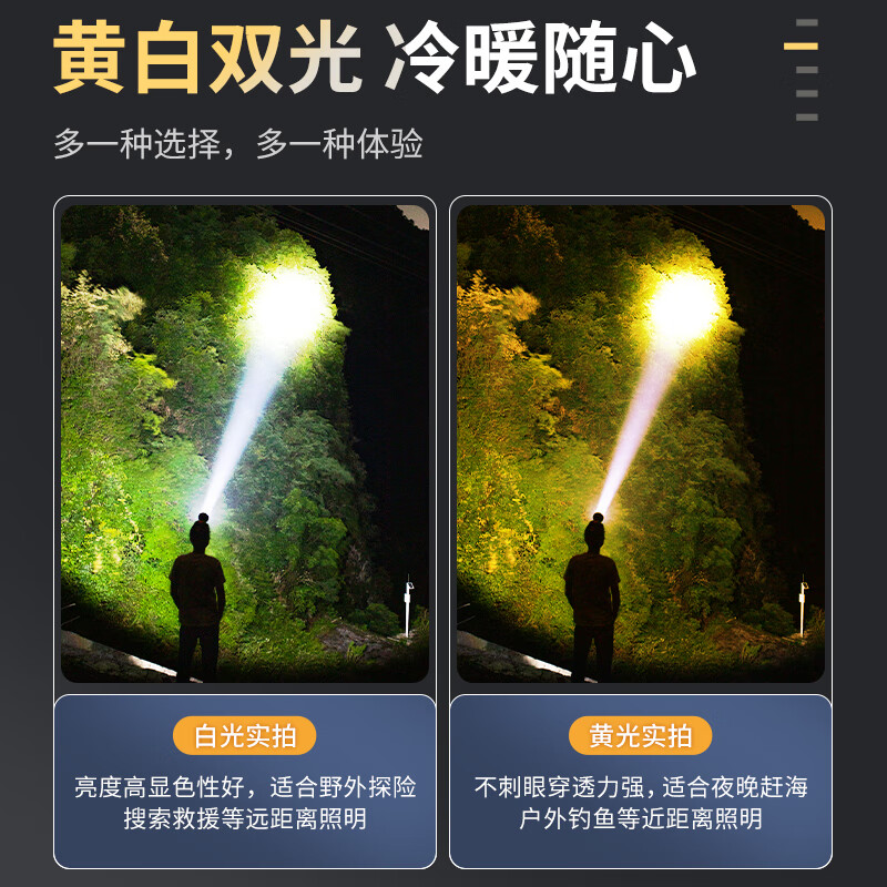 SkyFire Headlamp High Brightness Long Battery Life 200000 Lumens Fishing Night Light Head-Mounted Work Light
