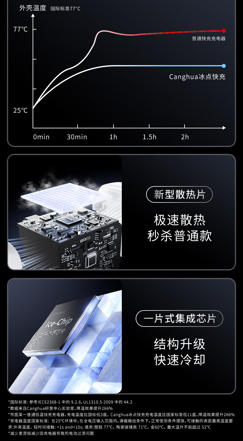CangHua [MFI Certified] Apple 14 Charger, Gallium Nitride Fast Charging Set, PD30W/20W Charging Head, Suitable for IPhone14/13ProMax/12/11/8/iPad Phones 2