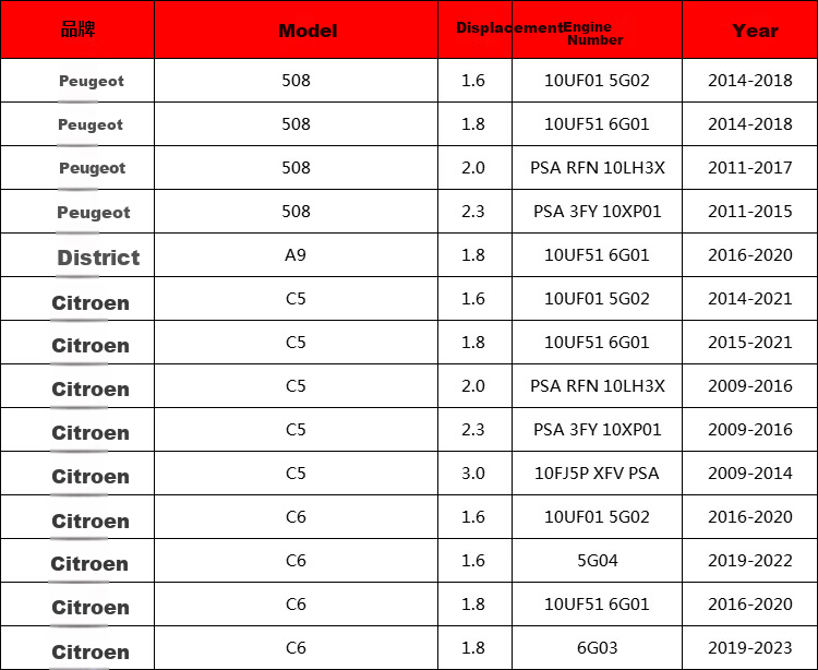 Suofeima activated carbon air conditioning filter element S0817C Peugeot 307308/RCZ Citroen C4L Xiajia Fengshen L60 4