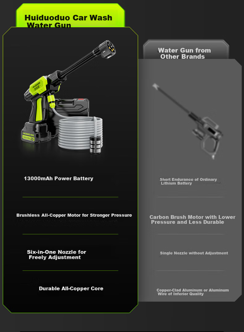 HUIDUODUO Car Wash Machine, Car Washing Water Gun, High-Pressure Spray, Household Cleaning Tool, Complete Set, Yard Washing, Ground Cleaning, Wireless Lithium Battery, Car Washing Pump 4