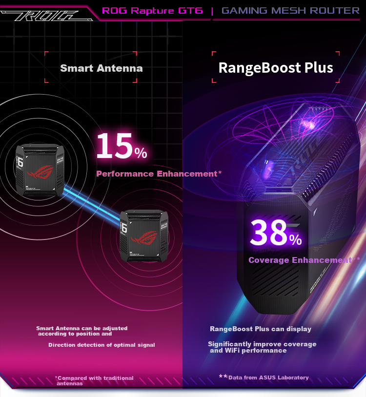 ROG [Renewal Subsidy] ROG Cube Tri-Band 10 Gigabit Gaming Distributed Parent-Child Router | Whole-House WiFi 6 Set, Gigabit Wireless Aimesh Flexible Routing System 15