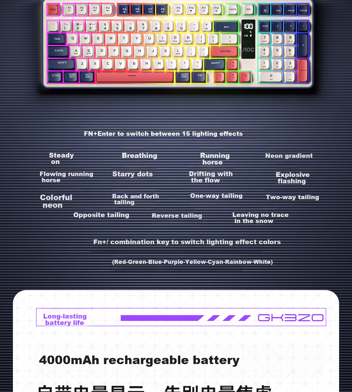AOC GK320 Wireless Bluetooth Wired Tri-Mode Keyboard, Display Mechanical Feel RGB, Quiet Keyboard, Mac Computer Keyboard for E-Sports Gaming, Navy Blue Dream 7