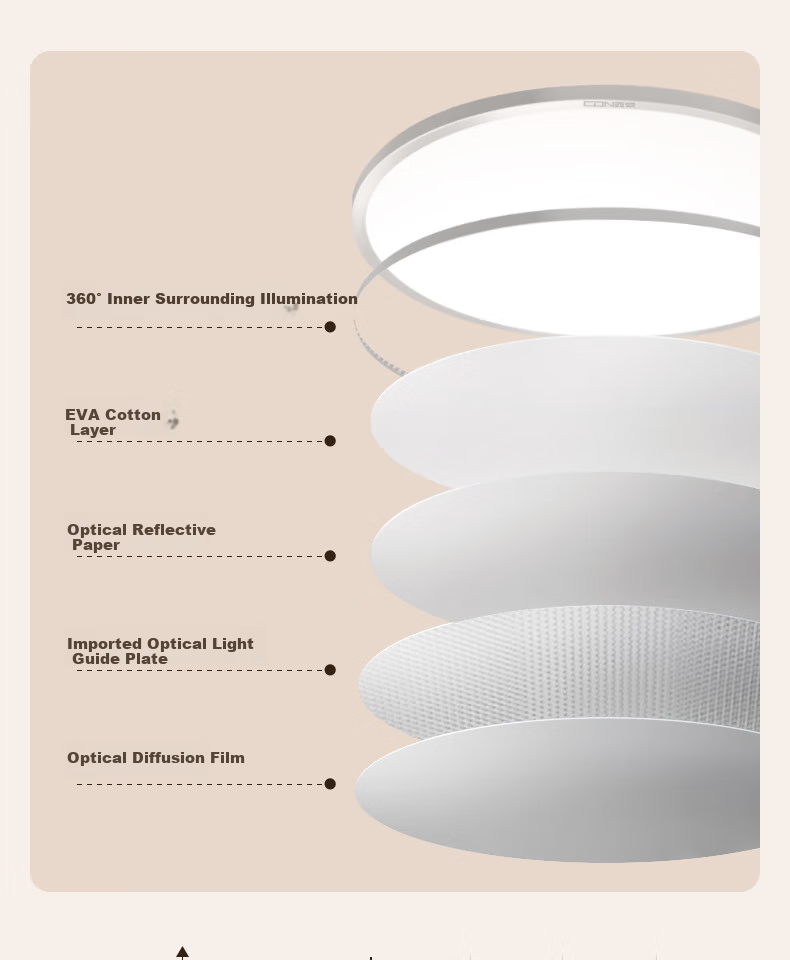 CDN [All-Inclusive Price] Ultra-Thin Full-Spectrum Eye-Protection LED Ceiling Light, Living Room Light, Bedroom Smart Lighting Fixture, 45W 17