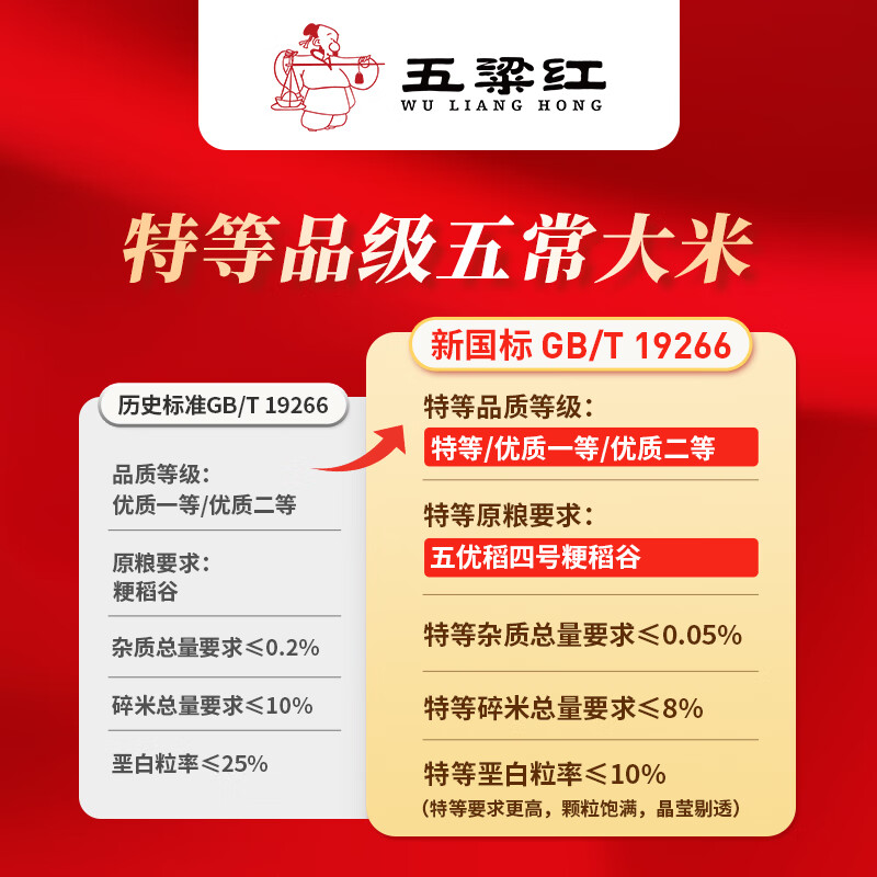 五粱红当季新米【特等五常大米20斤】原粮稻花香2号 东北大米10kg真空