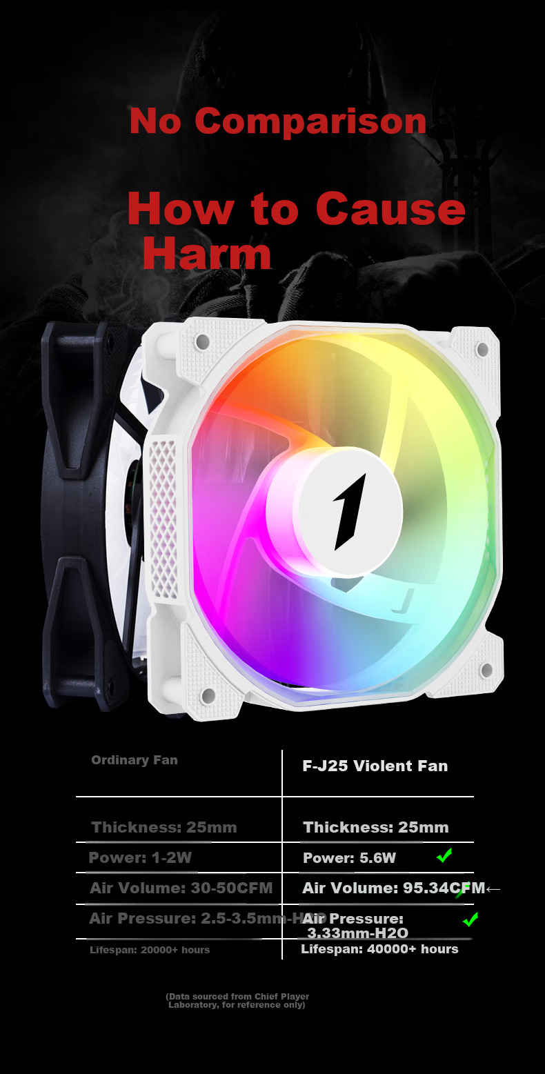 1St Player 2500 RPM F-J25 High-Speed White 12cm Case Fan (ARGB RGB/Small 4-Pin Temperature Control/High-Performance Fan/Large Air Volume) 4