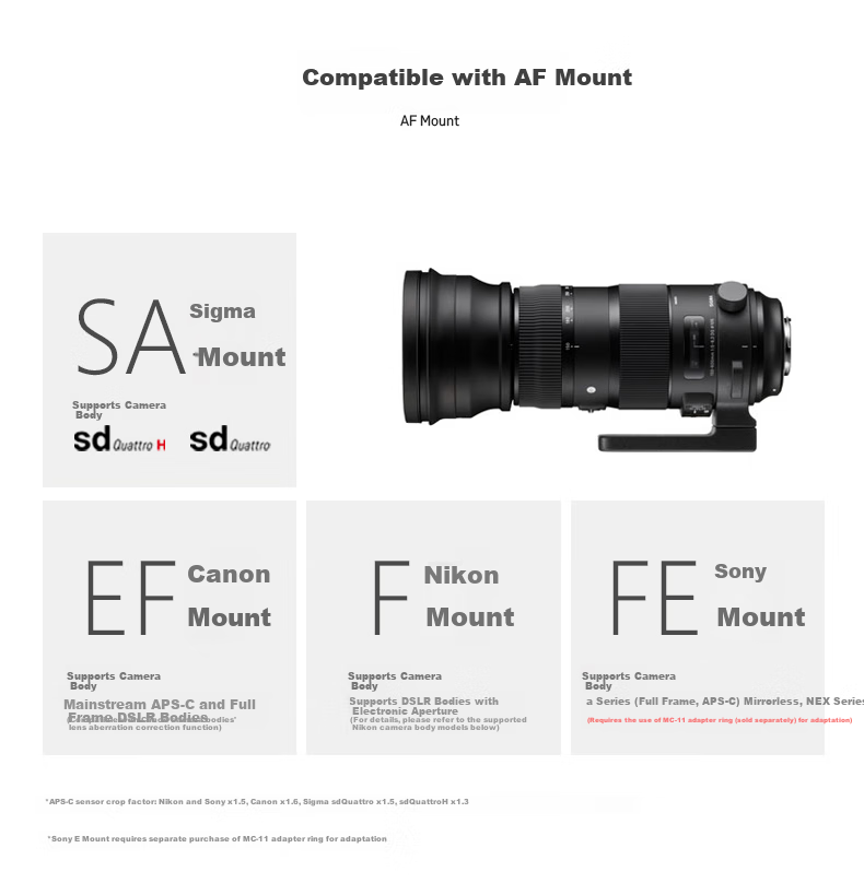SIGMA 500mm F5.6 DG DN OS | Sports Full-Frame Ultra-Telephoto Prime Lens (Sony Mount) 4