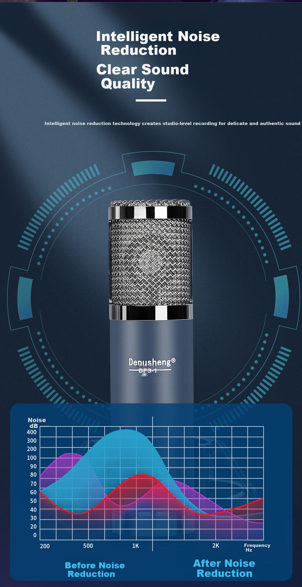 Depusheng Condenser Microphone, 48V Sound Card Mic for Recording, Singing, Live Streaming, Karaoke Teaching, Voice Acting, Audiobooks, Shouting, Gaming, Diaphragm, High-Fidelity Studio Recording, V11 4