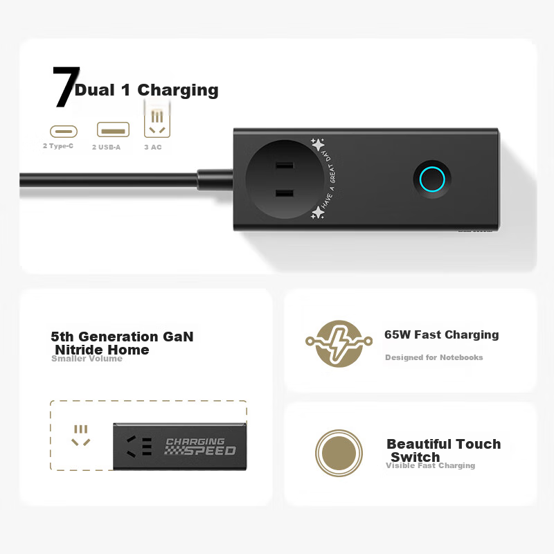 Etman Gallium Nitride 65W Charger Fast Charging Travel Portable Power Strip Socket/Travel Power Strip/Type-C Power Board/Business Trip Power Cord/Desk Charging Station/USB Extension Cord