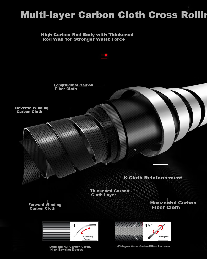GW6.3-Meter Short Section Fishing Rod, Handheld Rod, Stream Fishing Pole, Beginner's Fishing Rod, Stream Rod, Fishing Tackle, Fishing Pole 2