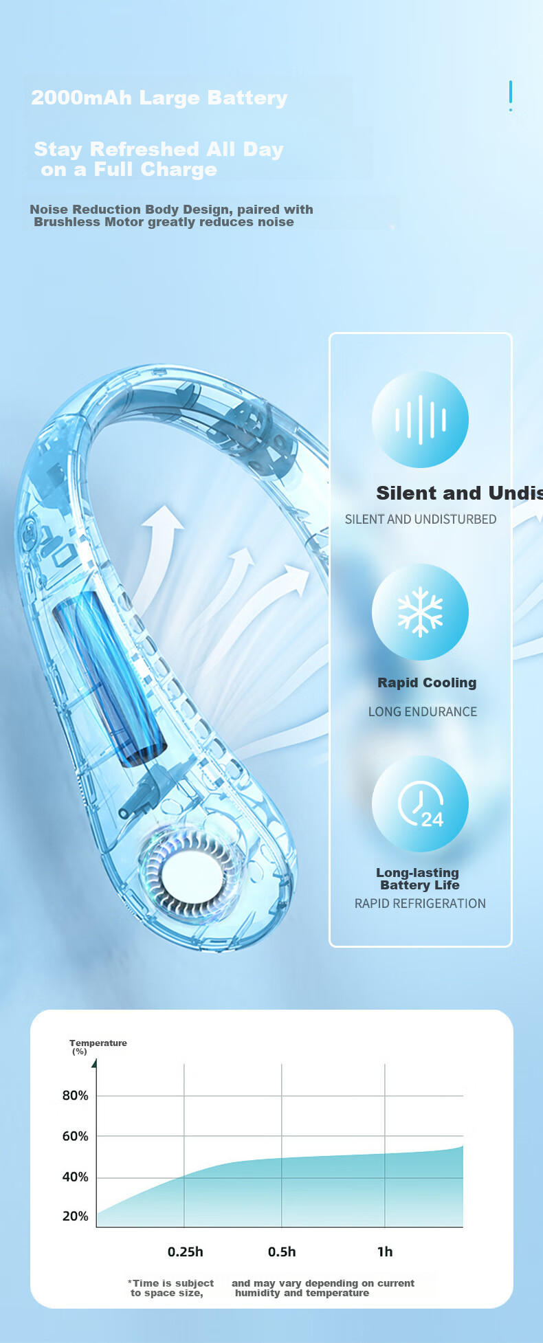 HBOALG [Silent Ultra-Long Battery Life] Neck-Hanging Fan, Cool Whole-Body USB Fan, Portable Mini Fan, Lazy Person's Neck-Hanging Fan for Office, Student Dormitory, Outdoor Use, White 4