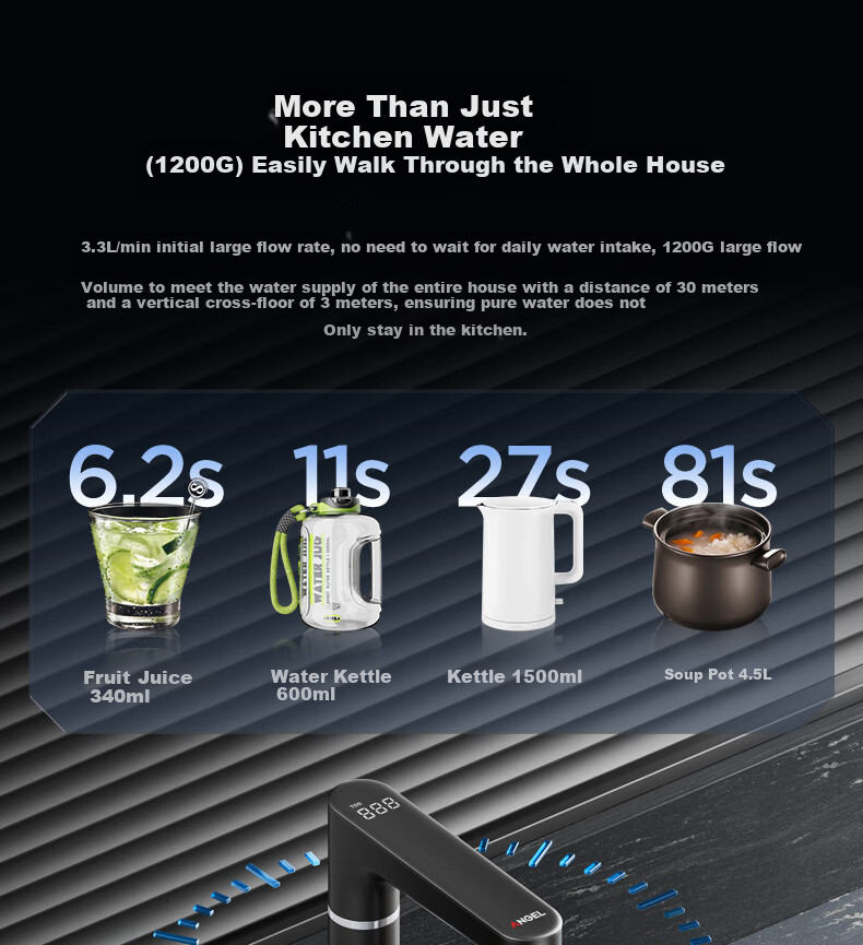 Anjier Whole House Water Purifier Home Three-Piece Set [Yulong Pro1200G + 3526 Pre-Filter + 3611 Under-Sink System], Reverse Osmosis Under-Sink Filter 8