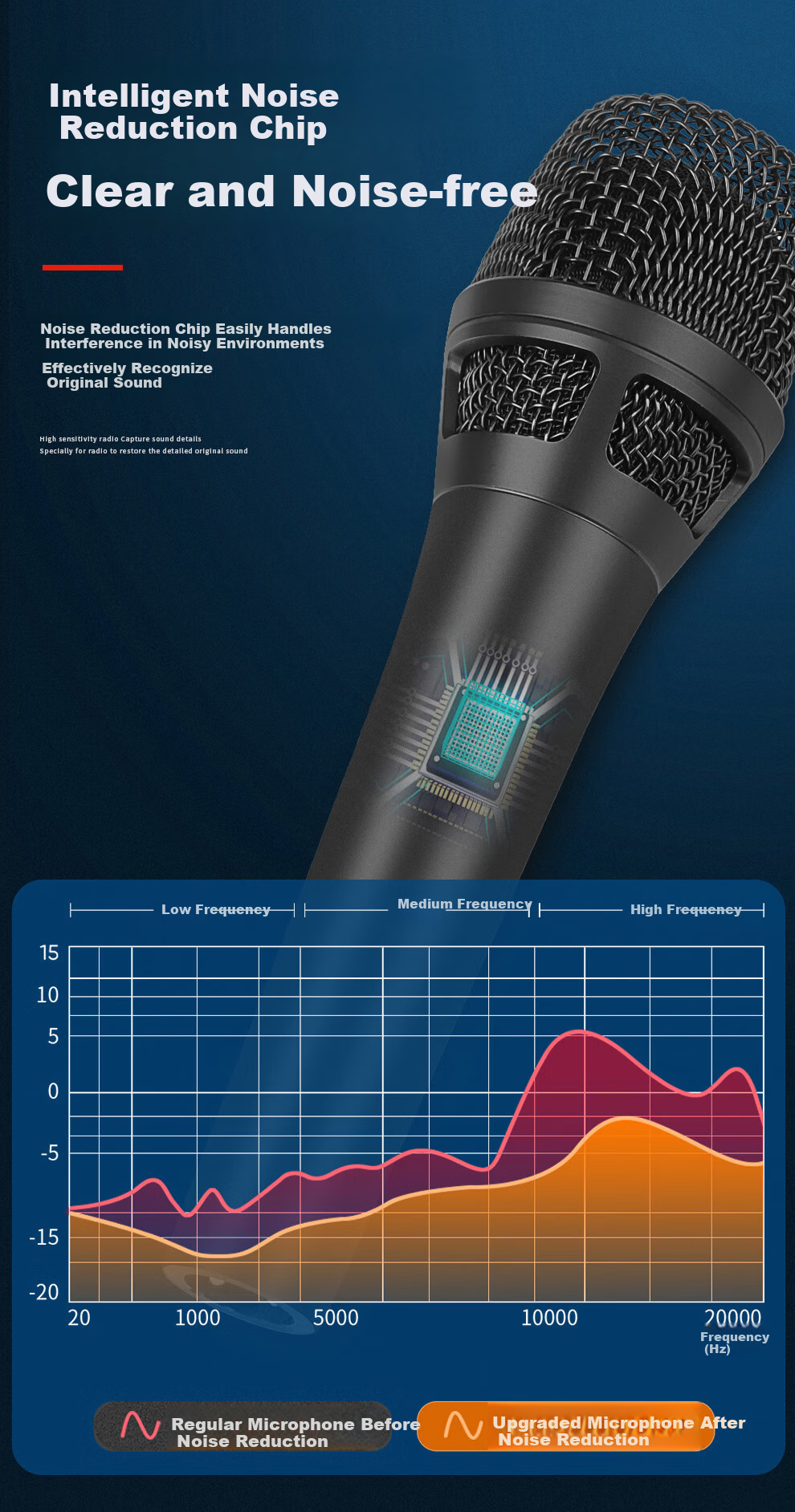 Depusheng Condenser Microphone, 48V Sound Card Mic for Recording, Singing, Live Streaming, Karaoke Teaching, Voice Acting, Audiobooks, Shouting, Gaming, Studio Recording, High-Fidelity V300 White 3