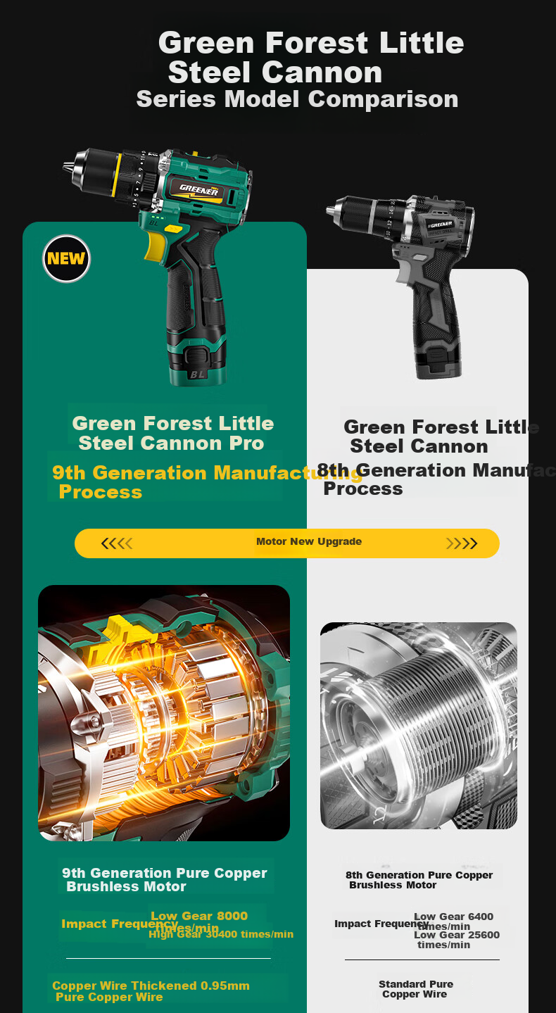 GREENER Dagaopao 16.8V Brushless Impact Drill Lithium Electric Screwdriver [Impact + Hammering] 70N.M One Battery 4