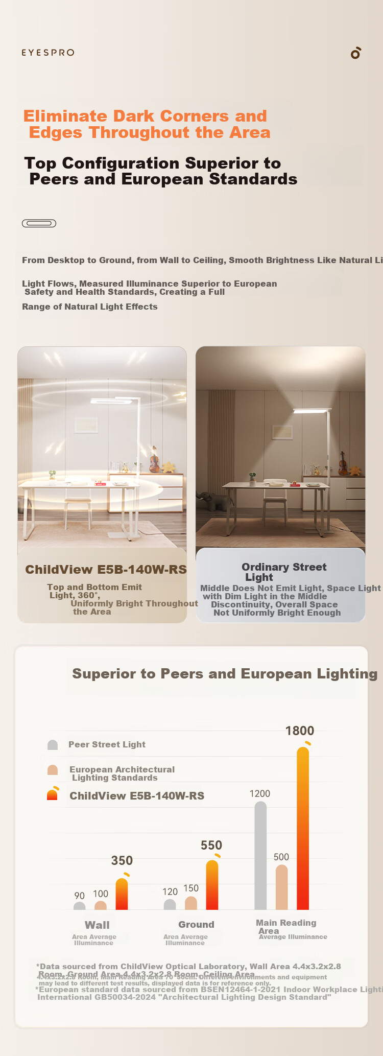 Haishibao Red Light Eye Protection Floor Lamp, Full Spectrum Children's Study Smart Floor Lamp, E5B-140W with Installation Included 8