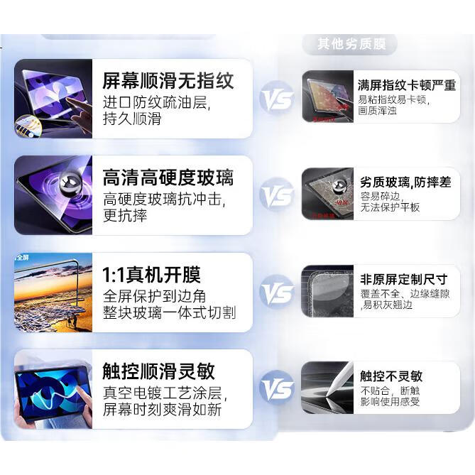 Защитное стекло для iPad Mini