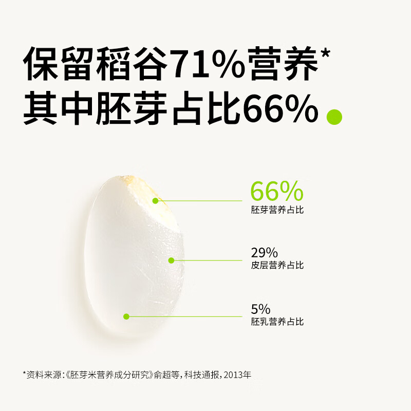 田喜粮鲜有机胚芽米当季新米留胚率≥95%东北大米营养粥米1.8斤