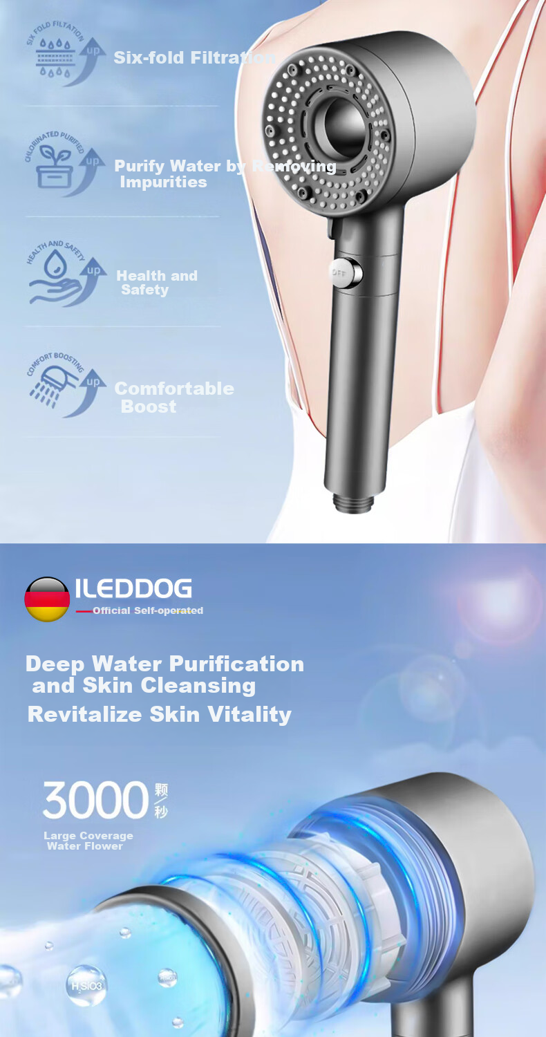 ILeddog [Germany] Pressurized Shower Head, Bathroom High-Pressure Filtered Five-Level Water Purification Shower Sprayer, Lifen 5-Level 7