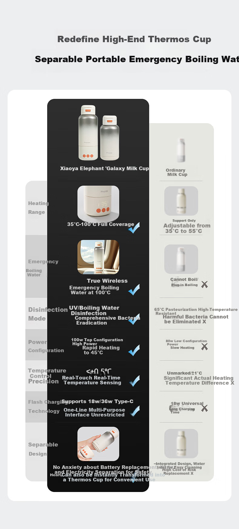 Xiaoyaxiang Portable Constant Temperature Kettle, Baby Travel Milk Preparation Hot Water Kettle, Children's Constant Temperature Cup, Thermos Cup, 500ml 2