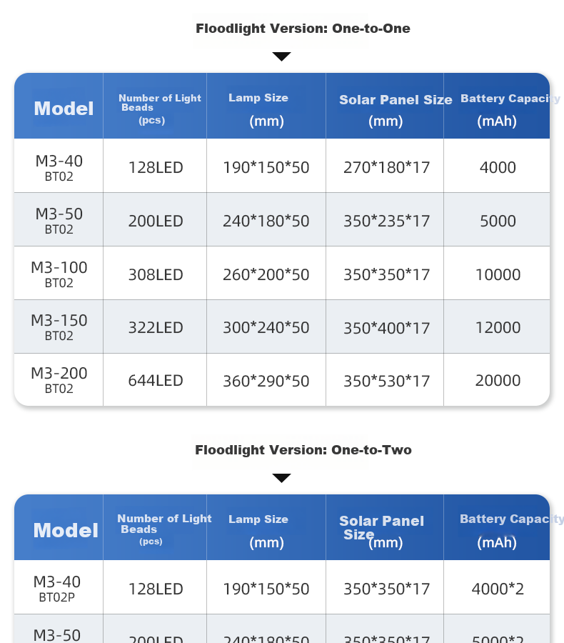 Rongshida Solar Garden Light, Outdoor Lighting, Home Street Lamp, LED Waterproof Floodlight, Exterior Landscape Light 27
