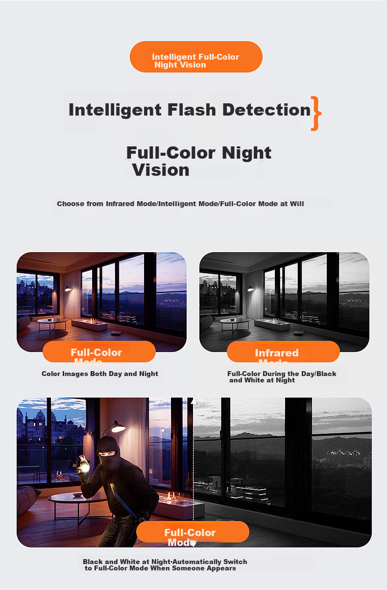 Newmine Wireless AI Camera for Home Indoor Use, High-Definition 8MP Dual-Way Video Call with Mobile Remote Monitoring, 360-Degree Coverage, Night Vision, Panoramic View, And Voice Control 16