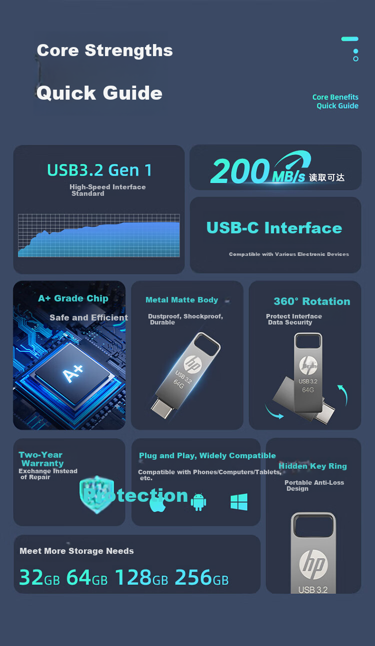 HP 32GB Dual Interface Type-C Compatible USB Flash Drive for Phones And Computers, USB 3.2 High-Speed Transfer, Aviation-Grade Metal Gray Design, Large Capacity, for Car Use, Office Work And Study 3