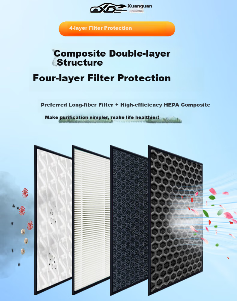 Xuanguan 2021-2026 Geely Xingyue L (2.0T) Activated Carbon PM2.5 Anti-Smog Air Conditioning Filter + Air Filter Set 5
