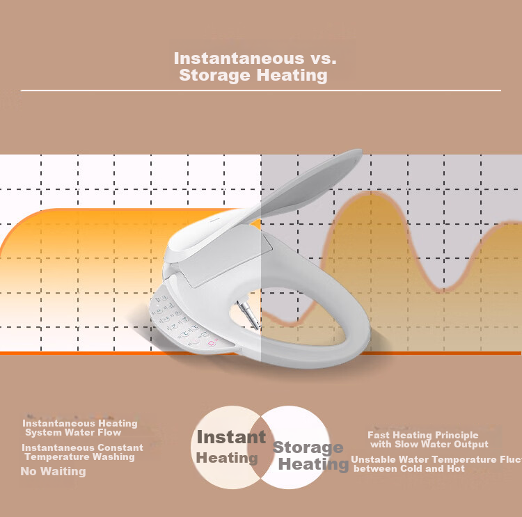 KOHLER Smart Toilet Seat [All-Inclusive Price], C3 Series Instant Heating 31332T 12
