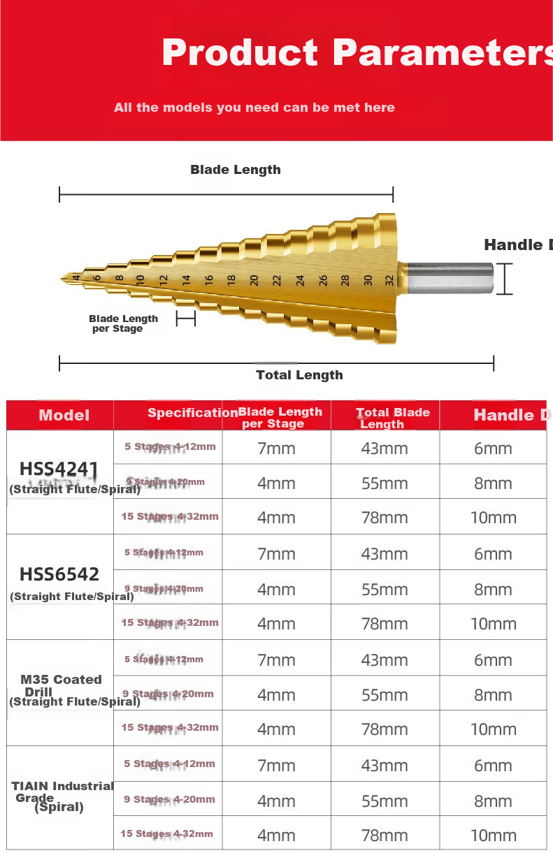 HUHAO Pagoda Drill Bit, High Hardness, for Iron Plate And Stainless Steel Metal, Hole Opener, Drilling Cone-Shaped Step Drill Bit, Hole Opener And Hole Enlarger 9