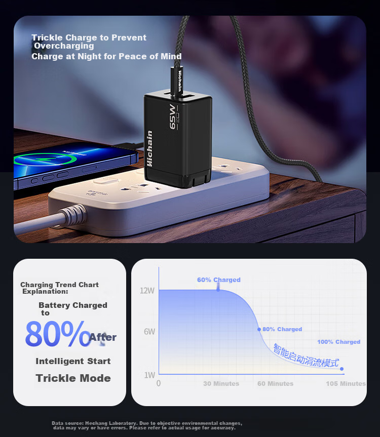 Hichain And Chang 65W GaN Charger, Type-C Multi-Port Fast Charging Head, Compatible with PD45W Charging Head, Suitable for Apple 18, Huawei, Xiaomi Phones, Tablets, Mac Laptops 10