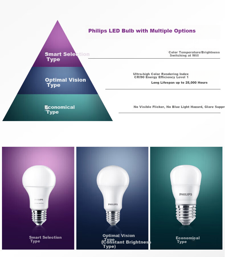 PHILIPS LED Energy-Saving Light Bulb, Living Room Home Use, Super Bright Illumination, E27 Large Screw Base, Globe Bulb, 12 Watts, 3000K, Eye-Friendly Type 2