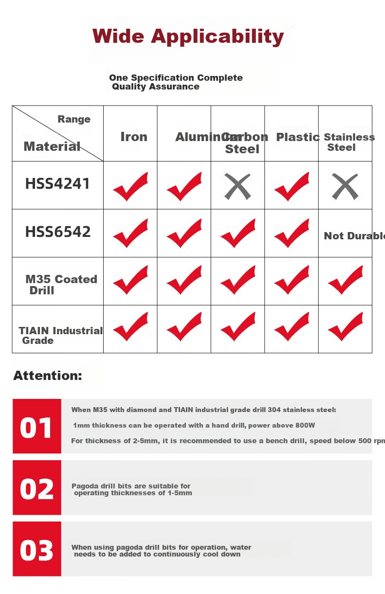 HUHAO Pagoda Drill Bit, High Hardness, for Iron Plate And Stainless Steel Metal, Hole Opener, Drilling Cone-Shaped Step Drill Bit, Hole Opener And Hole Enlarger 10