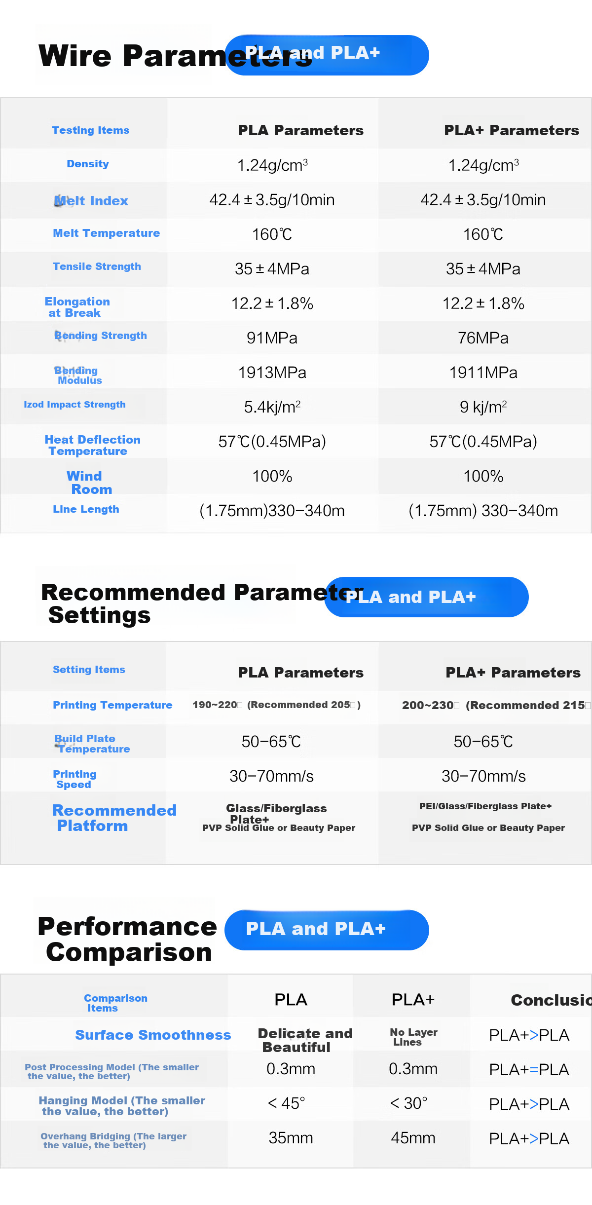 Caige 3D Printing Filament, PLA Basic, Suitable for Tuozhu/Chuangxiang Sanwei/A1/A1mini/A2L/P2S/X2D/H2D/H2S/H2C/X1/P1/3d Printing, Blue, 1kg 16