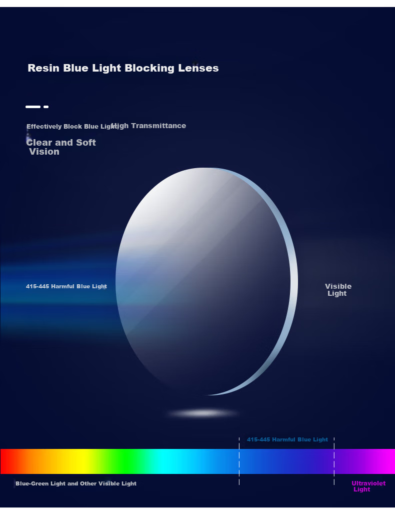 FESETE Anti-Blue Light Reading Glasses, Father's Day, Reading Glasses for Men And Women, Bifocal Reading Glasses with Blue Light Protection for Back-To 4
