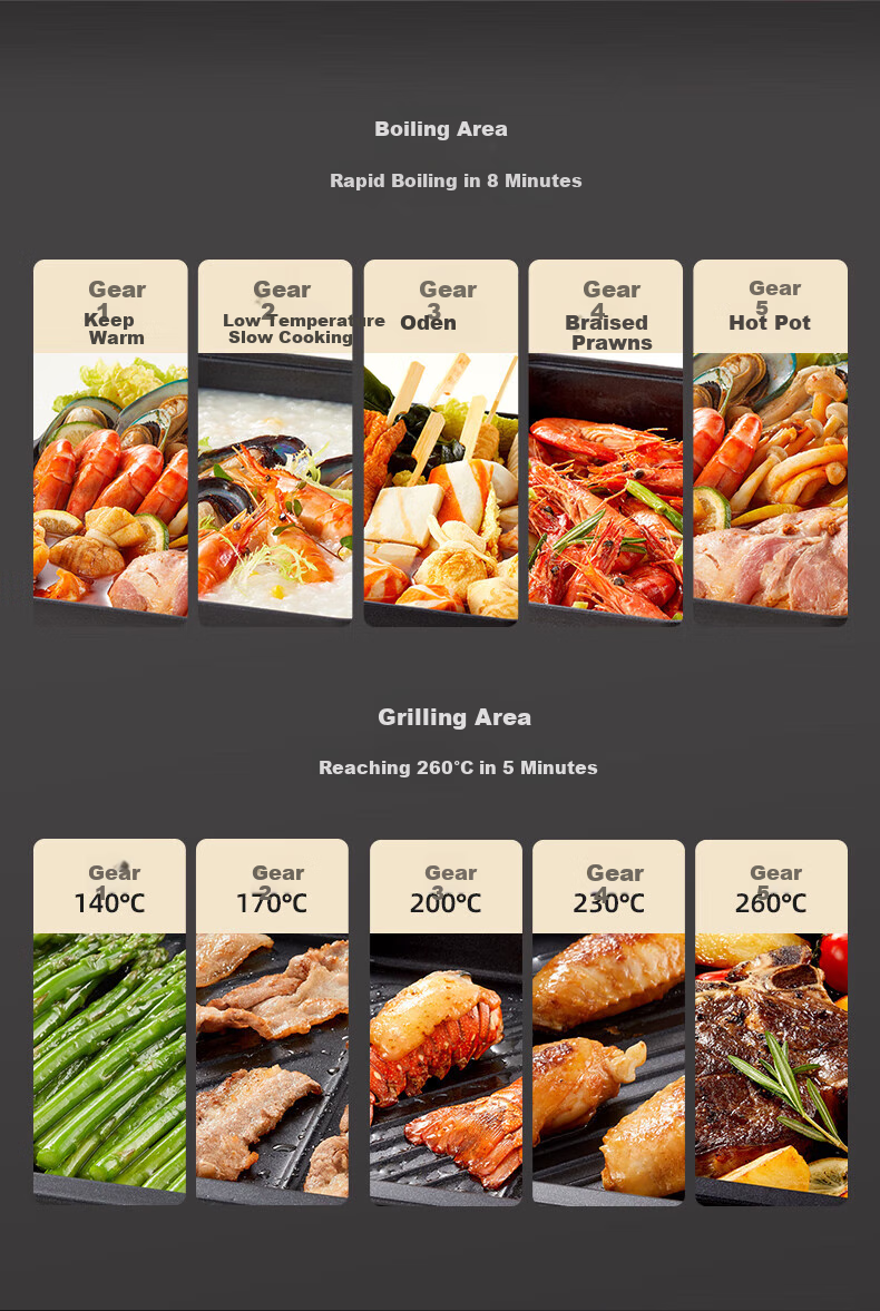 Fastee Electric Grill Pan, Multifunctional Cooking Pot, Electric Hot Pot And Grilling All-In Electric Grill, Hot Pot-Specific Pot for Grilling And Hot Pot FST-56C 17