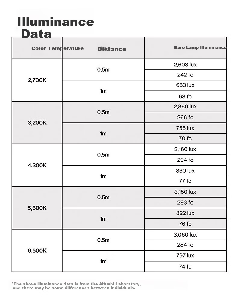 AMARAN Aputure Fill Light Verge Portable Photography Light for Outdoor Shooting And Live Streaming, Desktop Beauty Light with Dual Color Temperature, Flat Panel Lamp in Charcoal Gray Basic Versio 15