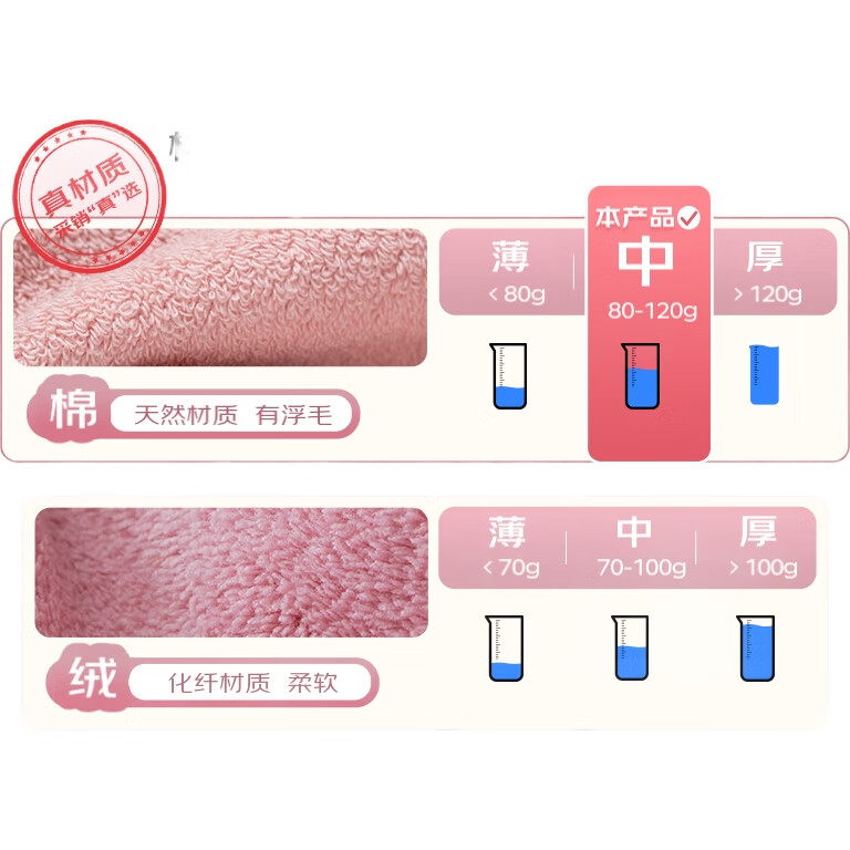 Набор антибактериальных полотенец Grace из 100% хлопка Xinjiang Cotton, 3 шт., высокоабсорбирующие, комфортные лицевые полотенца