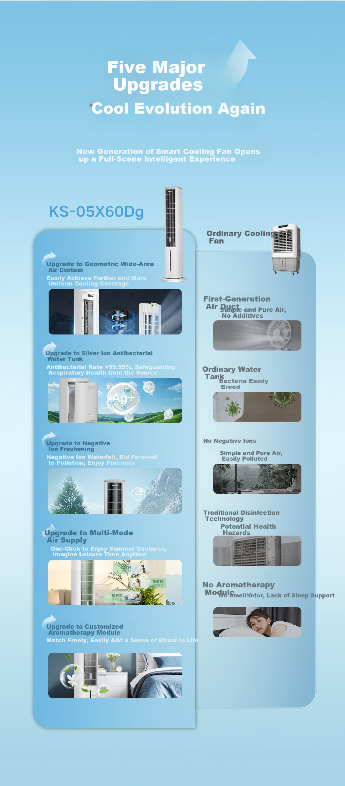 GREE [Aromatherapy Purification Wind] Home Air Conditioner Fan, Cooling Fan with Negative Ions, Quiet Floor-Standing Cool Air Machine, Water-Cooled Tower Fan, Cooling Mini Air Conditioner KS-05X60Dg 2