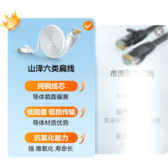 Сетевой кабель SAMZHE Cat6 Gigabit Pure Copper Flat Ethernet Cable, компьютерный широкополосный сетевой кабель для видеонаблюдения, белый, 1.5 метра BBP6015